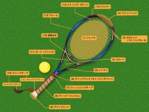 2021年最新！】硬式テニス 初心者向けおすすめラケットまとめ【男性編 
